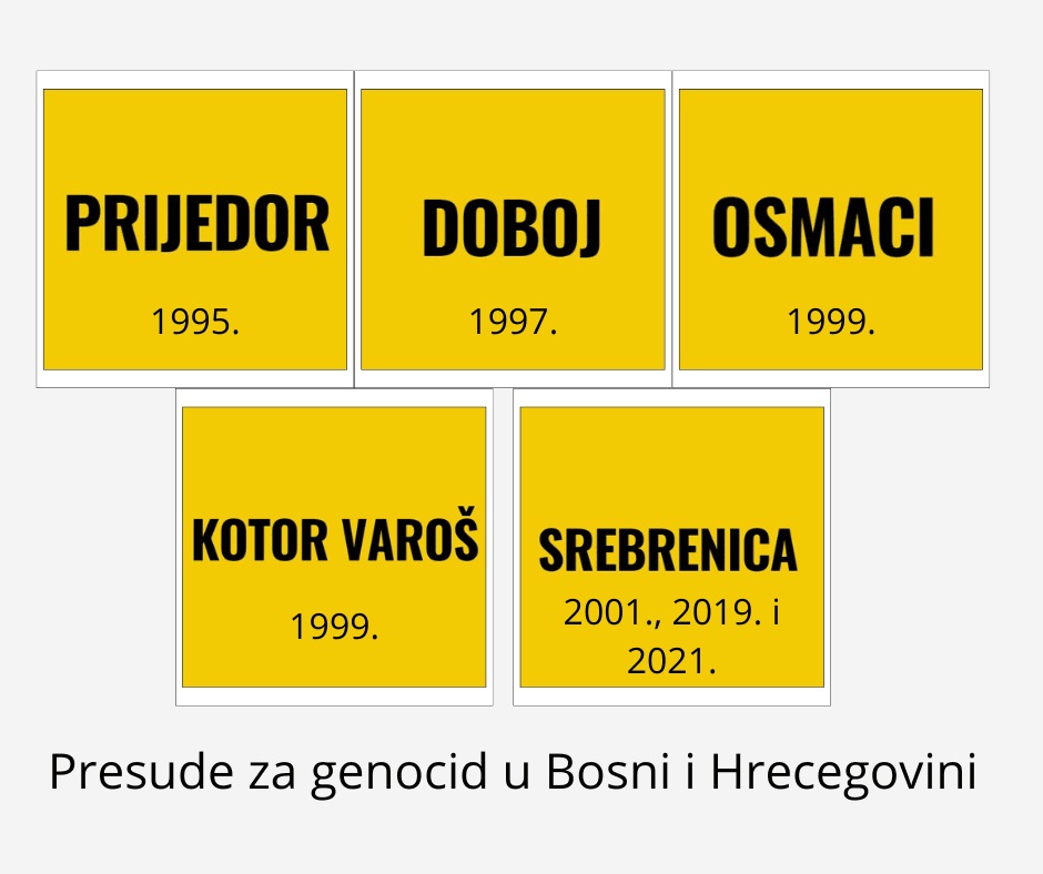 GENOCID NAD BOŠNJACIMA U BIH DOKAZAN U SEDAM GRADOVA: PRVA PRESUDA IZREČENA 1995. GODINE